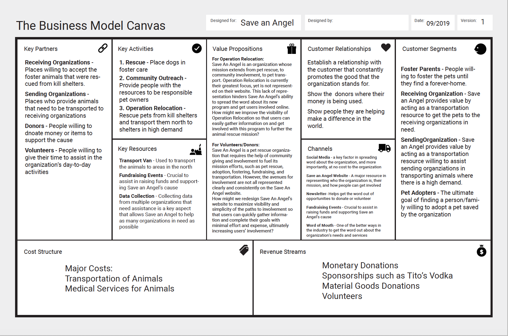 Business Model Canvas