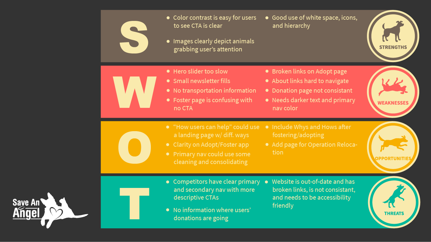 SWOT2